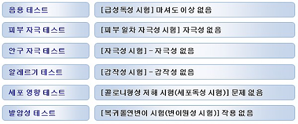 차아염소산의 동물안전성평가