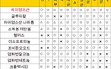 차아염소산의 살균력 비교평가- 제26회 일본병원설비 학회