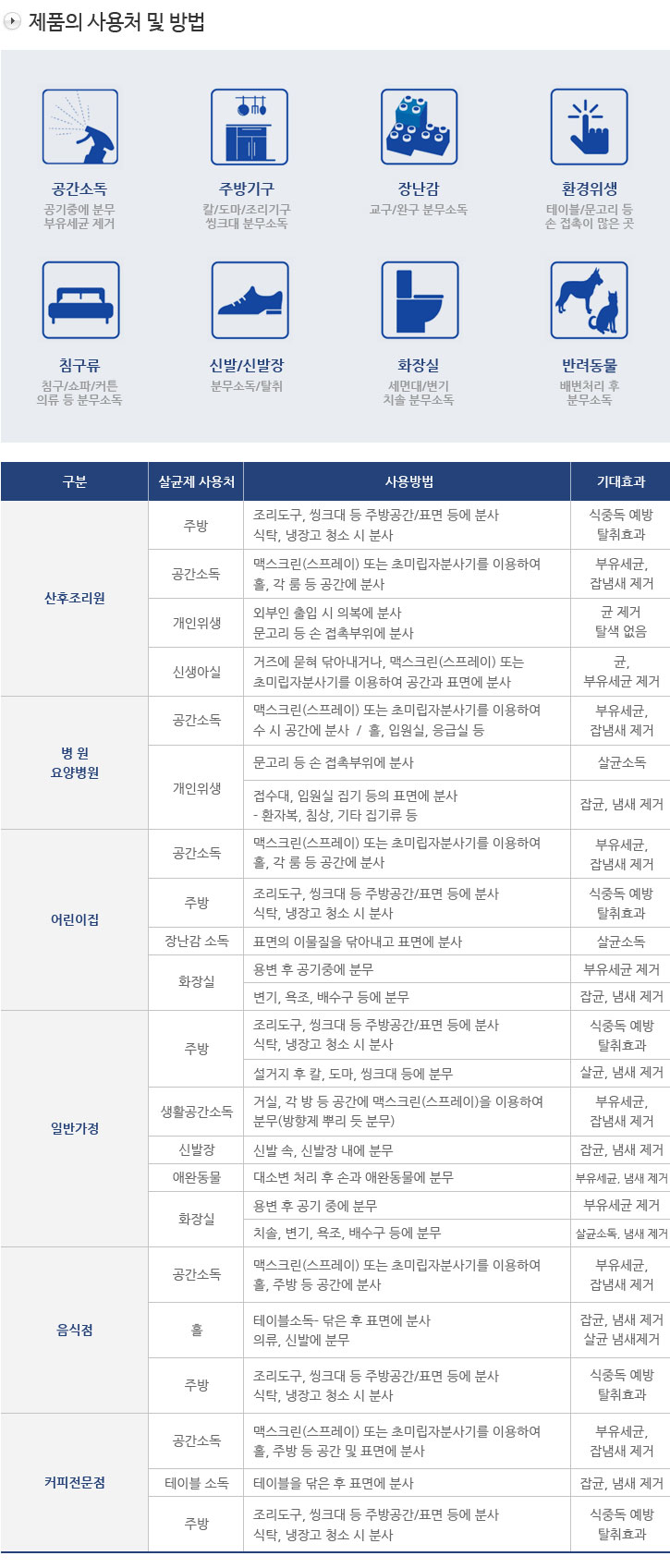 살균수 제품의 사용처 및 방법