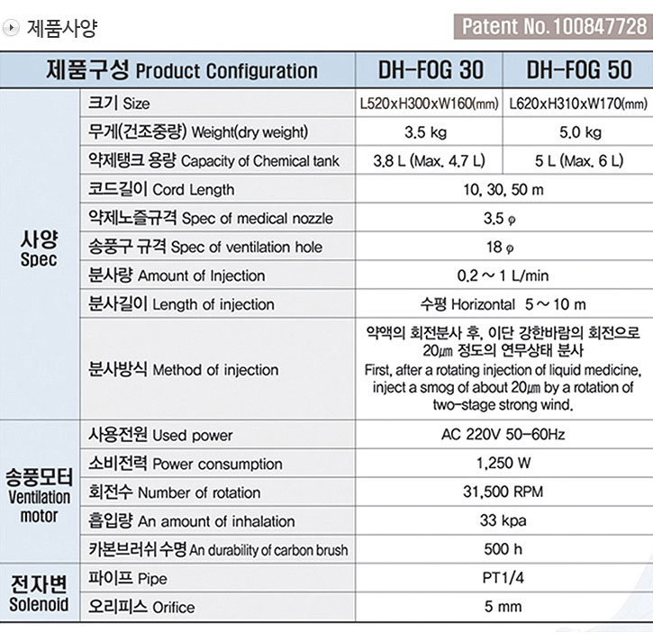 sanisys 초미립자분사기 제품사양